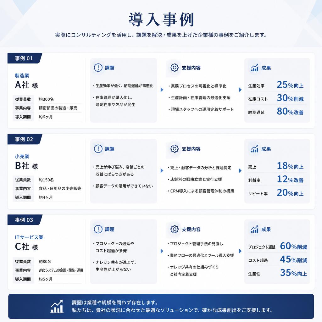 成功事例の紹介