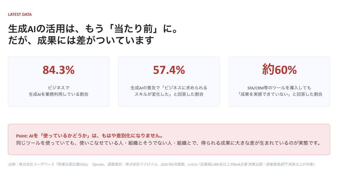 斎藤式AI指示メソッドとは？プロンプト不要でAIに伝わる指示術｜LightSmileWorks