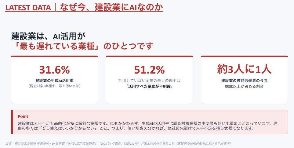 その見積書・安全書類、AIで"たたき台"は作れていますか？