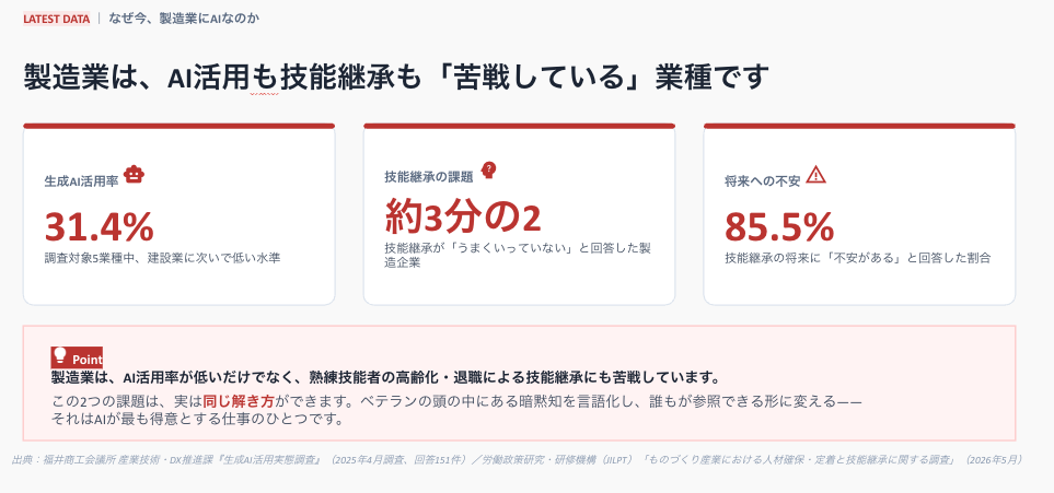 その作業手順書・見積書、AIで"たたき台"は作れていますか？